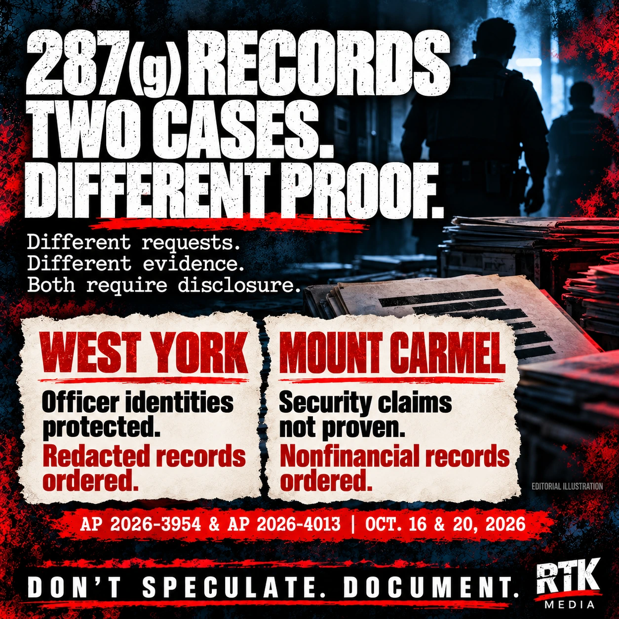 Headline: "287(g) RECORDS / TWO CASES. DIFFERENT PROOF." Subhead: "Different requests. Different evidence. Both require disclosure." Two large ivory panels: "WEST YORK / Officer identities protected. Redacted records ordered."; "MOUNT CARMEL / Security claims not proven. Nonfinancial records ordered." Small case line: "AP 2026-3954 & AP 2026-4013 | OCT. 16 & 20, 2026". Background: anonymous police silhouettes and folders; no recognizable officers, badges, arrests or immigrants. Footer: DON'T SPECULATE. DOCUMENT. RTK MEDIA. Background imagery is an editorial illustration.