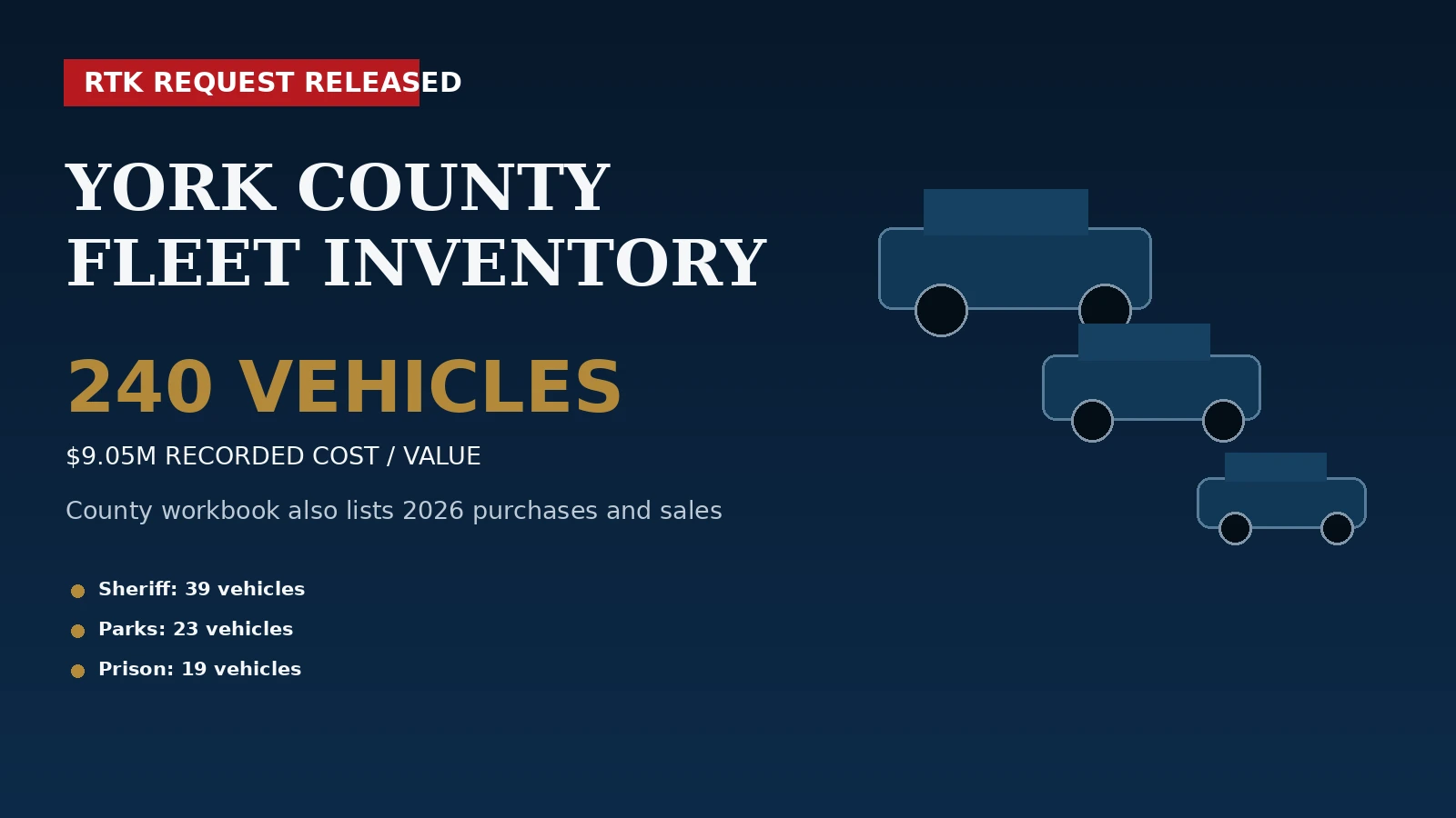 York County Fleet Record Lists 240 Vehicles