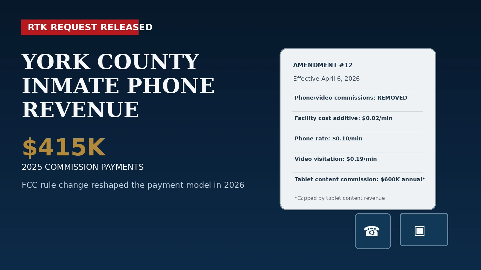 York County Collected $415K in Inmate Phone Commissions in 2025. New FCC Rules Changed the Revenue Model